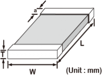 Ultra Low Capacitance Specification